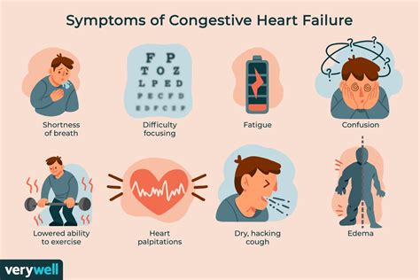 Congestive Heart Failure: Symptoms, Causes, and More .